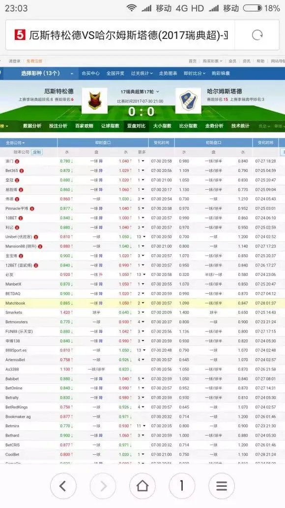 博彩技巧：【干货】亚盘新手入门之操盘手诱盘的解析