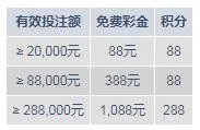 明?M88快乐天天见 乐享1,088元 + 288积分
