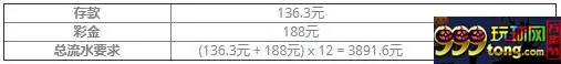 威博老虎机首存奖金138%最高188元