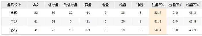 玩球资讯：3年1亿美元留下洛瑞 猛龙新赛季能否创造辉煌