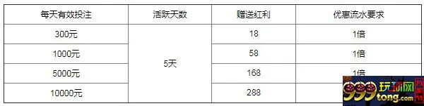 万象城 - 体育每周签到活动