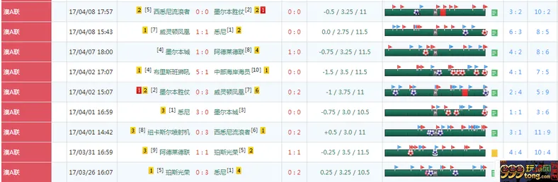 博彩技巧:【经验】角球生财之道??大角,顺势而为,相信自己