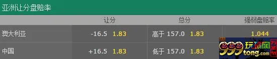 博彩资讯：亚洲杯男篮局势恐成定局 博彩赔率仅第四