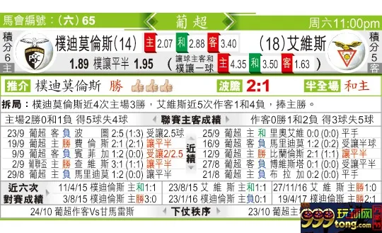 东方拆局(葡超)
