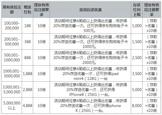 爱赢娱乐：约惠中秋，礼迎国庆！
