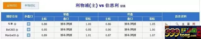 博彩策略：体育投注 这两条“博彩心理学”助你提高胜率