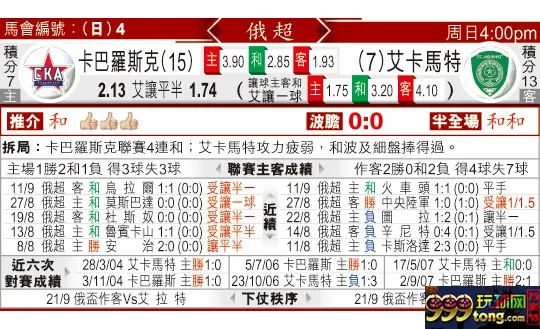 东方拆局(俄超)