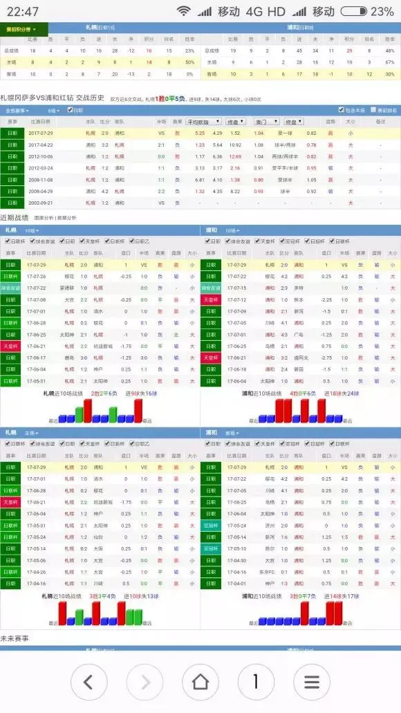 博彩技巧：【干货】亚盘新手入门之操盘手诱盘的解析