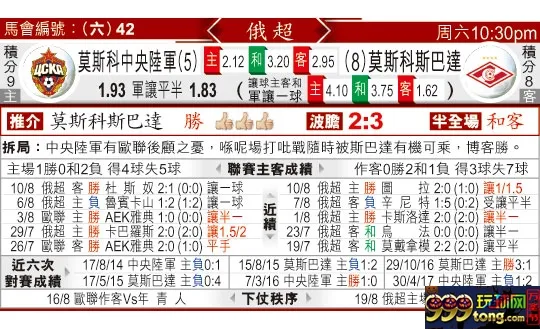 东方拆局(俄超)