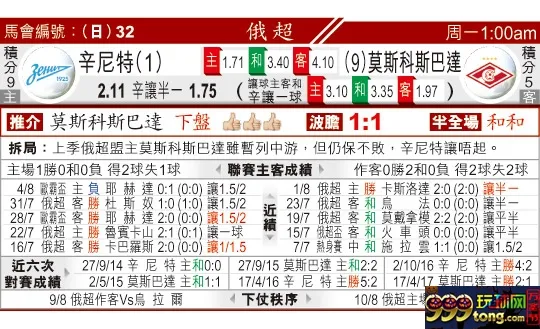 东方拆局(俄超)