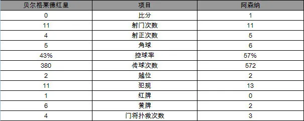 玩球赛报：欧联杯-吉鲁倒钩绝杀！阿森纳3连胜