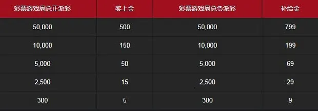 博九网钱献作战大补给 在线神彩799