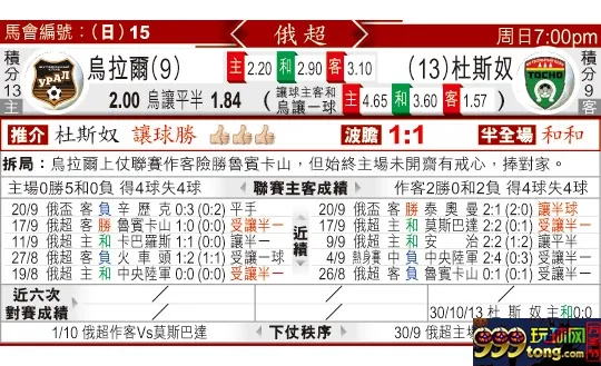 东方拆局(俄超)