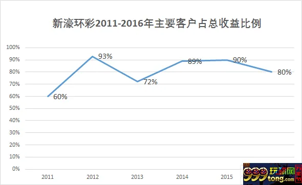 博彩资讯：解密500彩票收购博彩公司背后的秘密
