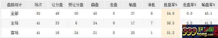 玩球资讯:奇才能否闯进决赛 詹姆斯可以二度回归？