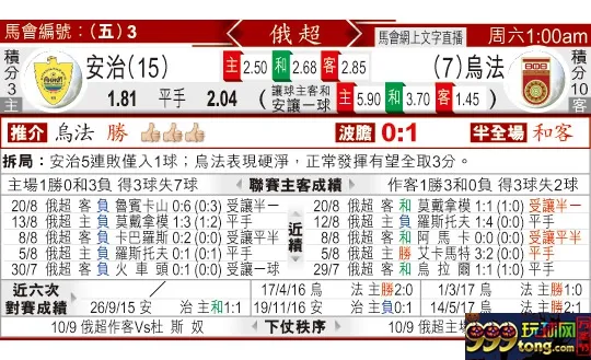 东方拆局(俄超)