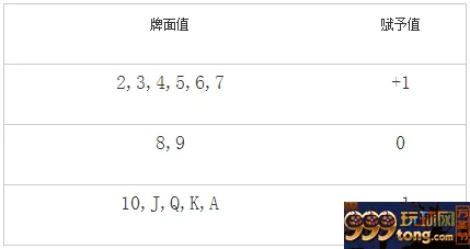扑克新闻:探究21点K-O非平衡算牌法