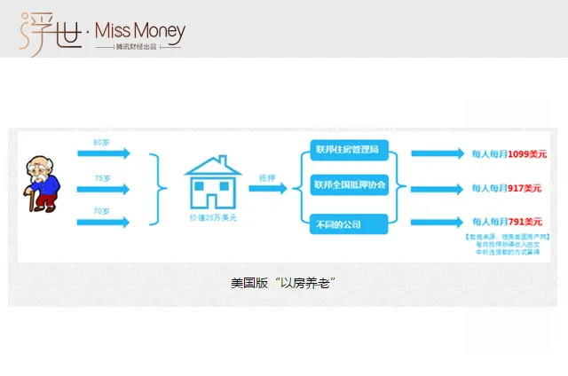 博彩百科：700万房产千元网签的骗局是怎么形成的？