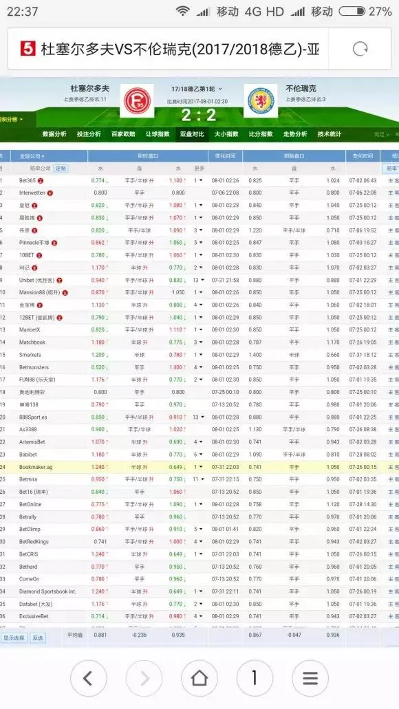 博彩技巧：【干货】亚盘新手入门之操盘手诱盘的解析
