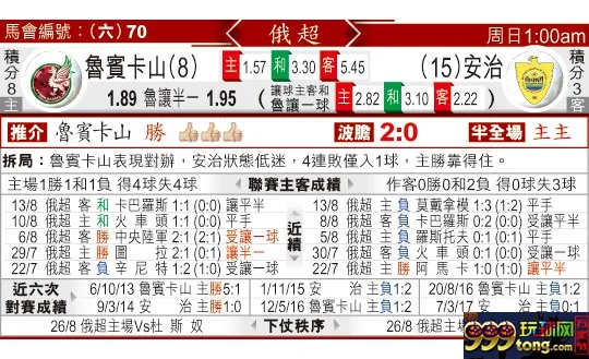 东方拆局(俄超)