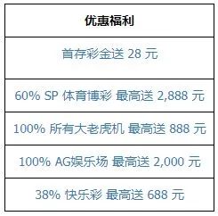 同乐城大只推荐新手礼包