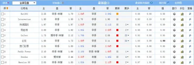 玩球资讯：曼城欲报上赛季双杀之仇 切尔西主场要
