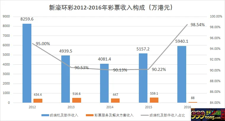 博彩资讯：解密500彩票收购博彩公司背后的秘密