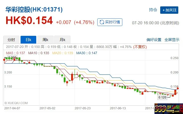 博彩头条:终有一失 腾讯入股华彩损失惨重