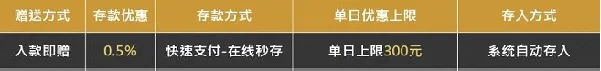 金赞娱乐城：在线秒存入款 天天1％回馈
