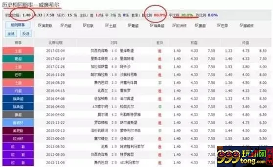 博彩资讯：1.44威廉希尔死亡赔率 究竟可怕不可怕