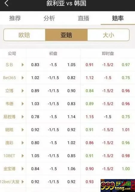 博彩百科：【经验】关于错盘 你知道多少？