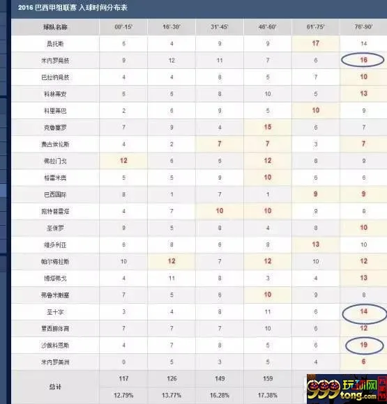 博彩百科：体育博彩中的18分钟定律，你是否知道呢？