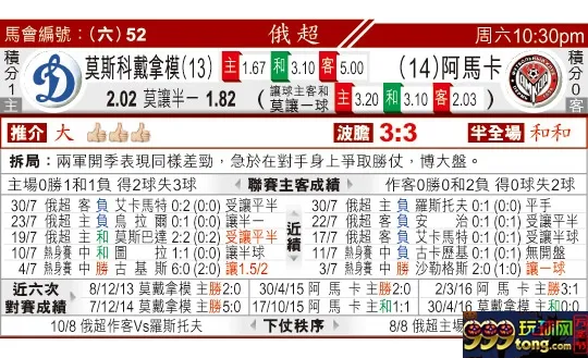 东方拆局(俄超)
