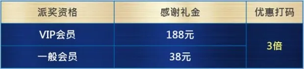 优博娱乐城：神龙召唤 彩金出现