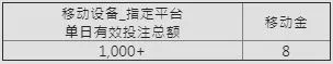 E世博中秋国庆双重礼 移动独送200,000