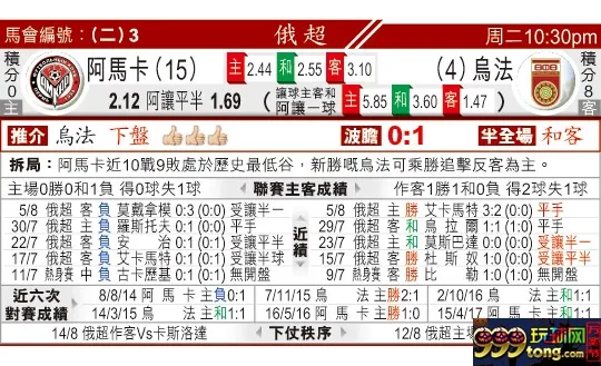 东方拆局(俄超)