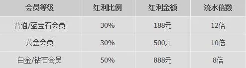 优德W88金秋十月存就送，佳节邀您赢四方