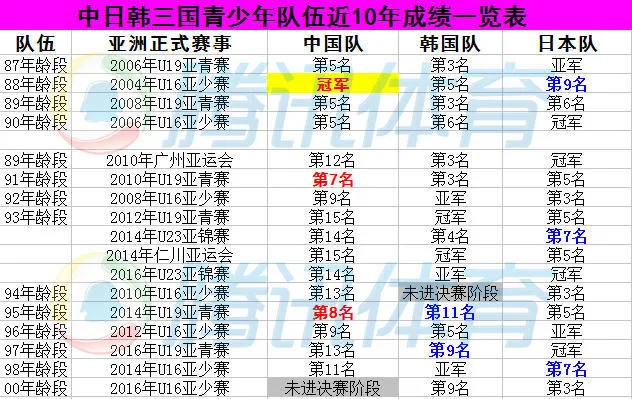 玩球资讯：【深度】国足输在起跑线 里皮拿啥冲2022