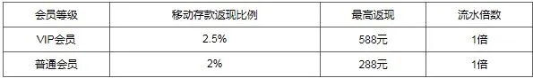 万象城-移动支付双向返利每天588元