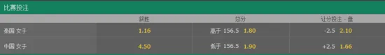 玩球资讯：女排亚锦赛中国队形势不妙 或糟3-0横扫