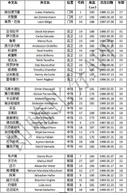 博彩资讯：德甲前瞻 转会市场买彩票 法兰克福新季存隐患