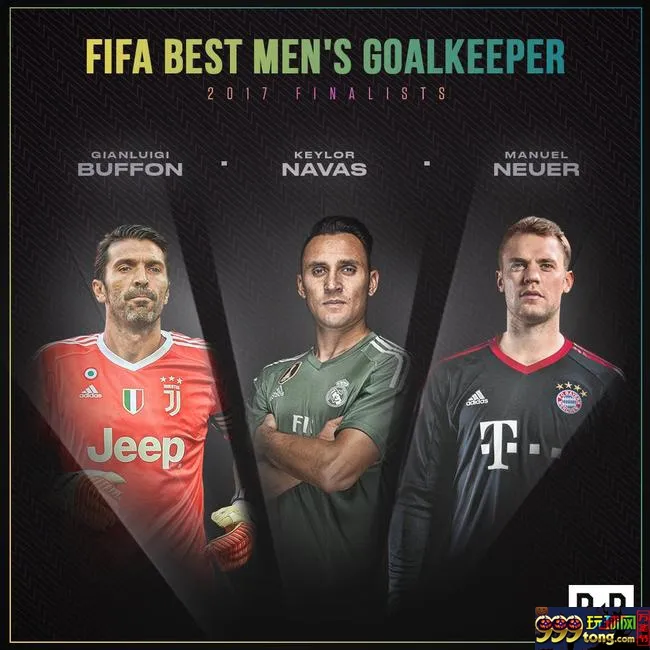 玩球头条：FIFA年度最佳门将候选 皇马门神PK布冯诺伊尔