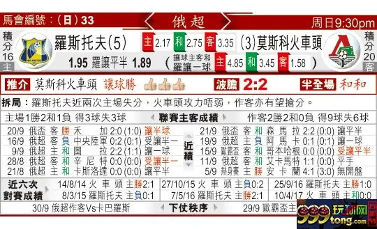 东方拆局(俄超)