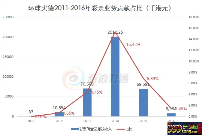博彩头条：等不到网彩重启 又有一家公司无奈退出市场