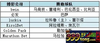 博彩头条:博彩赞助之西甲篇 几家欢乐几家愁?