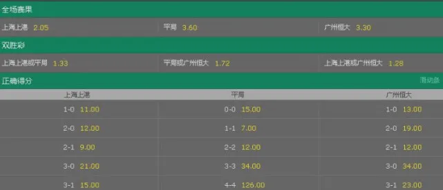 亚冠赔率：上港主场相对被看好 或1-1战平恒大