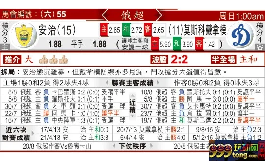 东方拆局(俄超)