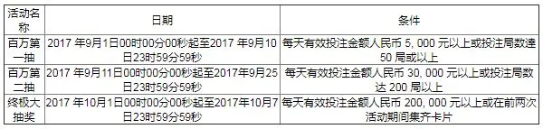 万象城-EA百万豪礼贺中秋
