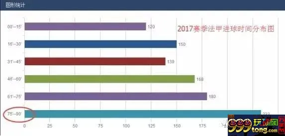 博彩百科：体育博彩中的18分钟定律，你是否知道呢？