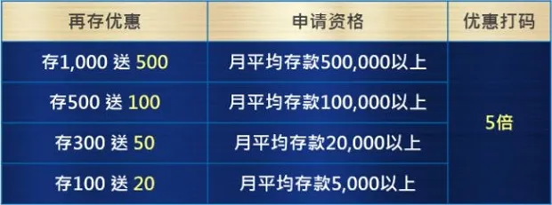 优博娱乐城：9月欢庆丰收天 送你存款优惠50%
